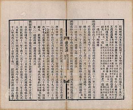 [下载][大阜潘氏支谱]安徽潘氏(共二十四卷首一卷)__清同治八年（1869）_五.pdf