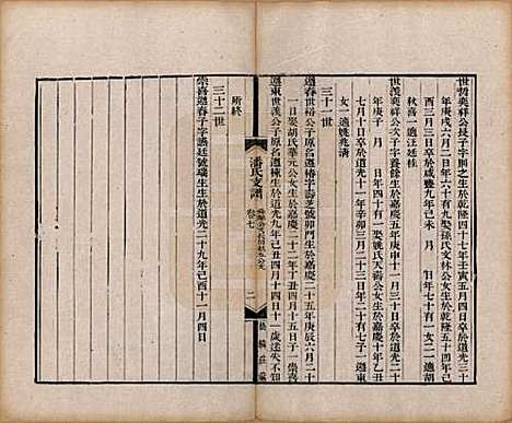 [下载][大阜潘氏支谱]安徽潘氏(共二十四卷首一卷)__清同治八年（1869）_七.pdf