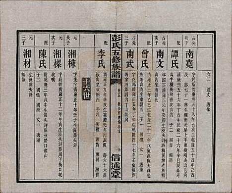 [下载][彭氏五修族谱]湖南彭氏__民国14年1925_五.pdf