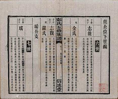 [下载][彭氏五修族谱]湖南彭氏__民国14年1925_六.pdf