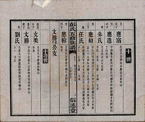 [下载][彭氏五修族谱]湖南彭氏__民国14年1925_六.pdf