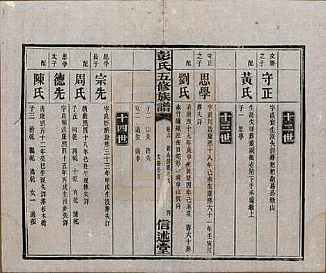 [下载][彭氏五修族谱]湖南彭氏__民国14年1925_六.pdf