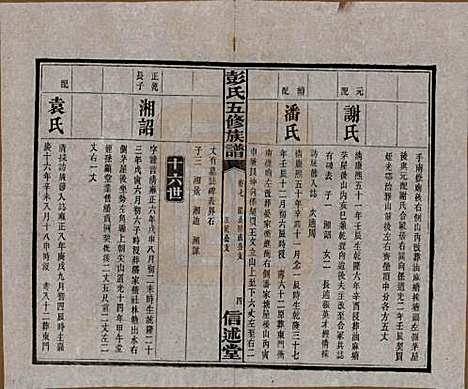 [下载][彭氏五修族谱]湖南彭氏__民国14年1925_七.pdf