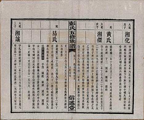 [下载][彭氏五修族谱]湖南彭氏__民国14年1925_八.pdf