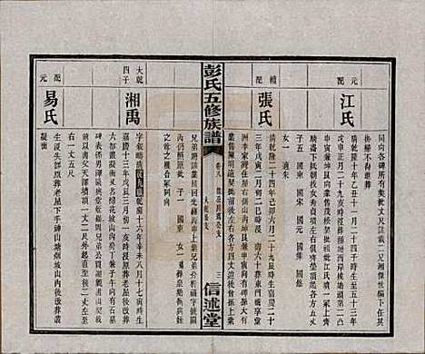 [下载][彭氏五修族谱]湖南彭氏__民国14年1925_八.pdf