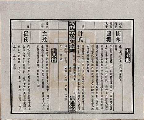 [下载][彭氏五修族谱]湖南彭氏__民国14年1925_八.pdf