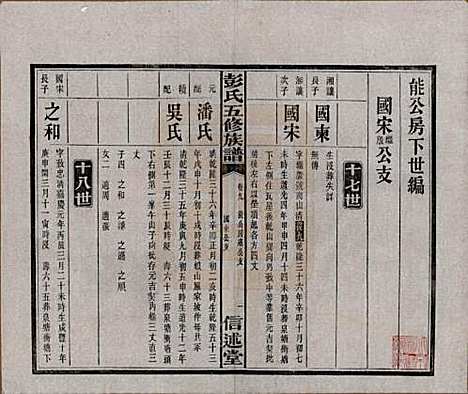 [下载][彭氏五修族谱]湖南彭氏__民国14年1925_九.pdf