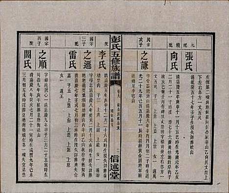 [下载][彭氏五修族谱]湖南彭氏__民国14年1925_九.pdf