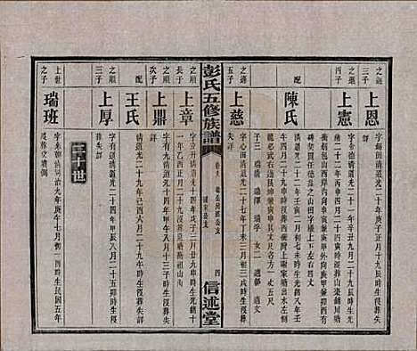 [下载][彭氏五修族谱]湖南彭氏__民国14年1925_九.pdf