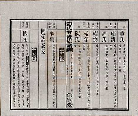 [下载][彭氏五修族谱]湖南彭氏__民国14年1925_九.pdf