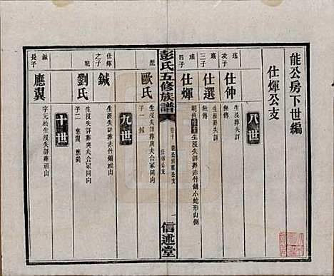 [下载][彭氏五修族谱]湖南彭氏__民国14年1925_十.pdf