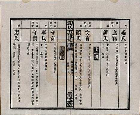 [下载][彭氏五修族谱]湖南彭氏__民国14年1925_十.pdf