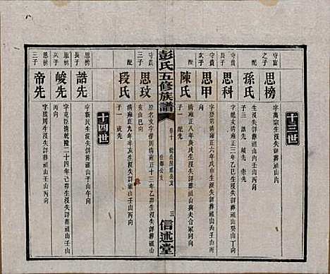 [下载][彭氏五修族谱]湖南彭氏__民国14年1925_十.pdf