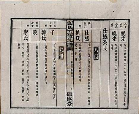 [下载][彭氏五修族谱]湖南彭氏__民国14年1925_十.pdf