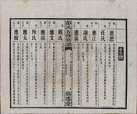 [下载][彭氏五修族谱]湖南彭氏__民国14年1925_十.pdf