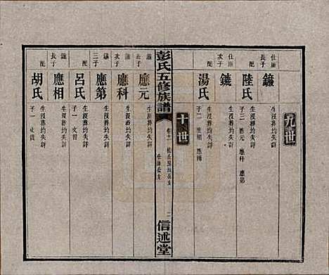 [下载][彭氏五修族谱]湖南彭氏__民国14年1925_十一.pdf