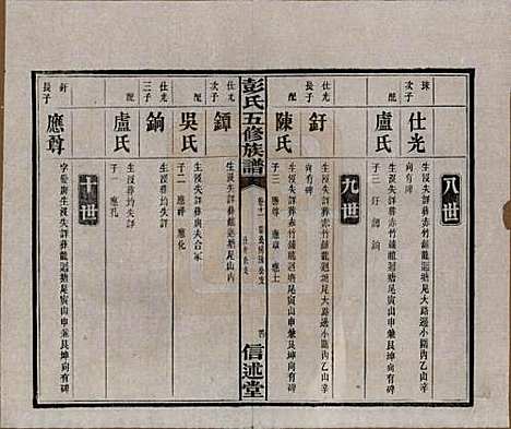 [下载][彭氏五修族谱]湖南彭氏__民国14年1925_十一.pdf