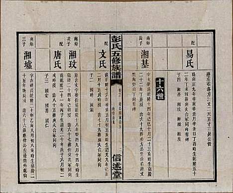 [下载][彭氏五修族谱]湖南彭氏__民国14年1925_十二.pdf