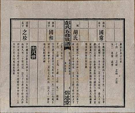 [下载][彭氏五修族谱]湖南彭氏__民国14年1925_十二.pdf