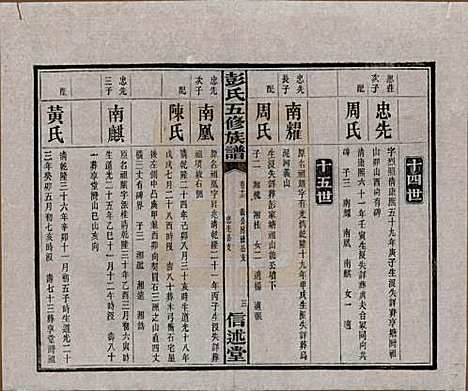 [下载][彭氏五修族谱]湖南彭氏__民国14年1925_十三.pdf