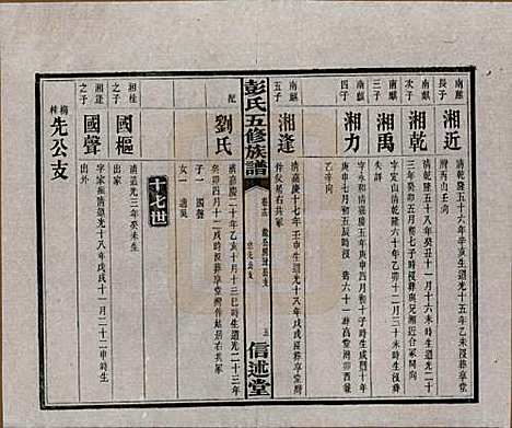 [下载][彭氏五修族谱]湖南彭氏__民国14年1925_十三.pdf