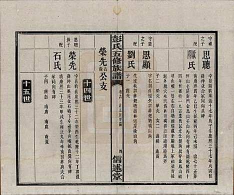 [下载][彭氏五修族谱]湖南彭氏__民国14年1925_十四.pdf