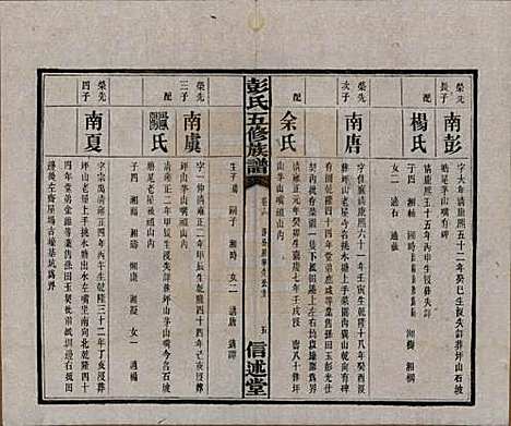 [下载][彭氏五修族谱]湖南彭氏__民国14年1925_十四.pdf