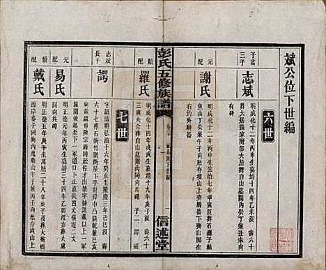 [下载][彭氏五修族谱]湖南彭氏__民国14年1925_二十.pdf