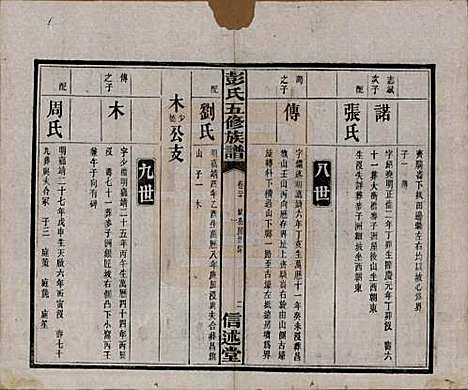 [下载][彭氏五修族谱]湖南彭氏__民国14年1925_二十.pdf