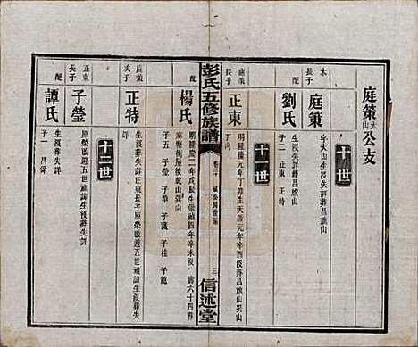 [下载][彭氏五修族谱]湖南彭氏__民国14年1925_二十.pdf