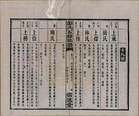 [下载][彭氏五修族谱]湖南彭氏__民国14年1925_二十二.pdf