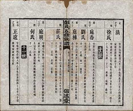 [下载][彭氏五修族谱]湖南彭氏__民国14年1925_二十三.pdf