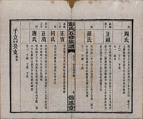 [下载][彭氏五修族谱]湖南彭氏__民国14年1925_二十三.pdf