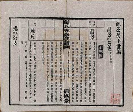 [下载][彭氏五修族谱]湖南彭氏__民国14年1925_二十四.pdf