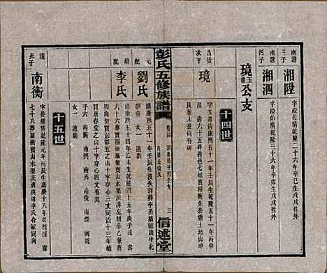 [下载][彭氏五修族谱]湖南彭氏__民国14年1925_二十四.pdf