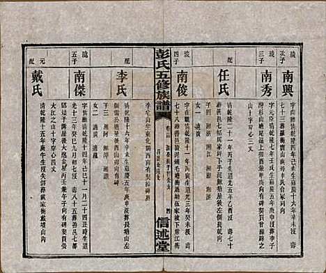 [下载][彭氏五修族谱]湖南彭氏__民国14年1925_二十四.pdf