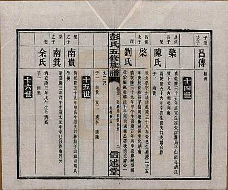 [下载][彭氏五修族谱]湖南彭氏__民国14年1925_二十七.pdf