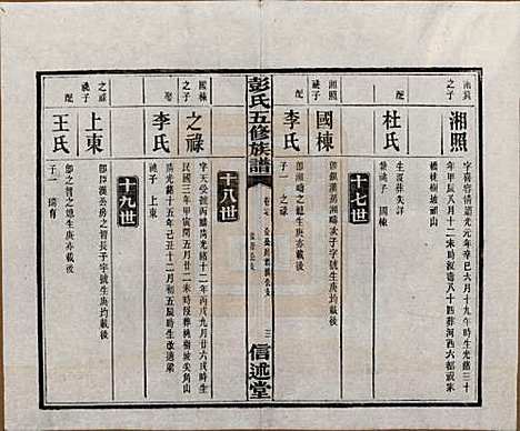 [下载][彭氏五修族谱]湖南彭氏__民国14年1925_二十七.pdf