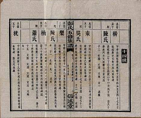 [下载][彭氏五修族谱]湖南彭氏__民国14年1925_二十八.pdf