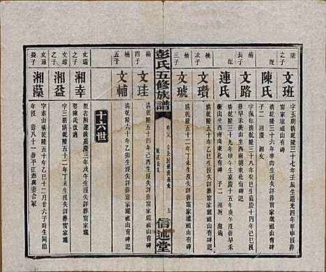 [下载][彭氏五修族谱]湖南彭氏__民国14年1925_二十八.pdf