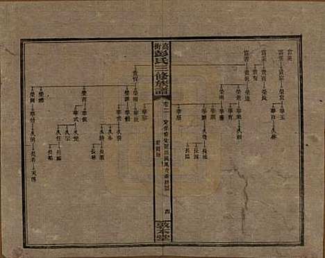 [下载][高冲彭氏三修族谱]湖南彭氏__民国31年1942_二.pdf