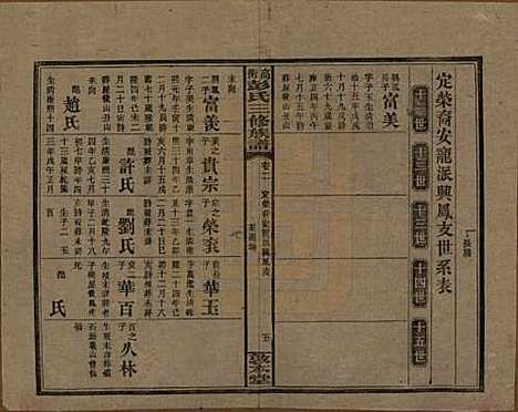 [下载][高冲彭氏三修族谱]湖南彭氏__民国31年1942_二.pdf