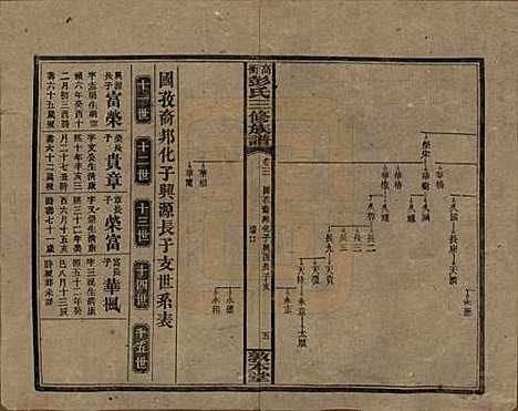 [下载][高冲彭氏三修族谱]湖南彭氏__民国31年1942_三.pdf