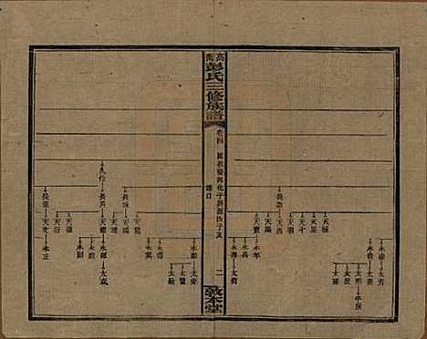 [下载][高冲彭氏三修族谱]湖南彭氏__民国31年1942_四.pdf