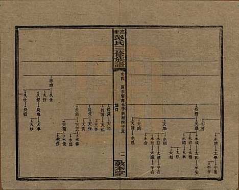 [下载][高冲彭氏三修族谱]湖南彭氏__民国31年1942_四.pdf