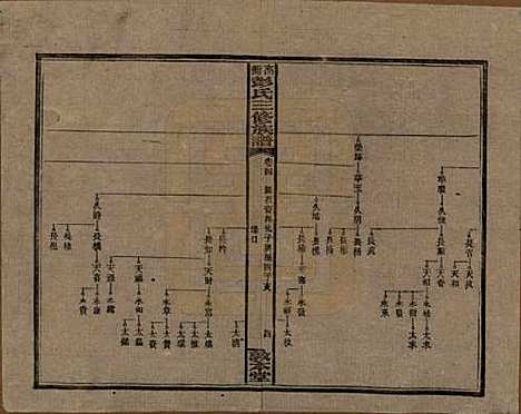 [下载][高冲彭氏三修族谱]湖南彭氏__民国31年1942_四.pdf