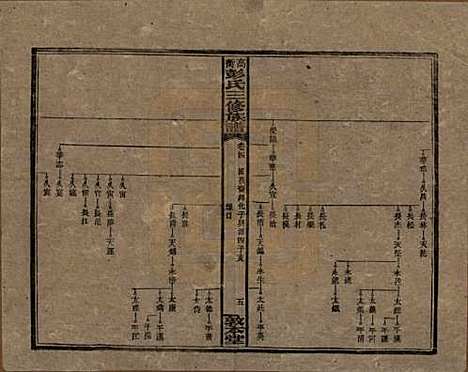 [下载][高冲彭氏三修族谱]湖南彭氏__民国31年1942_四.pdf