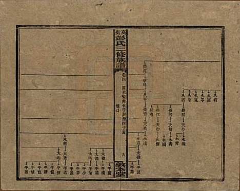 [下载][高冲彭氏三修族谱]湖南彭氏__民国31年1942_四.pdf