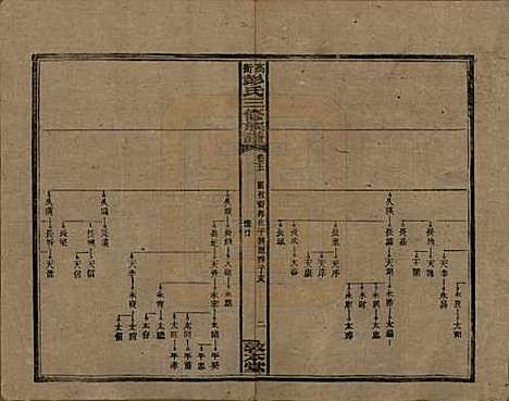 [下载][高冲彭氏三修族谱]湖南彭氏__民国31年1942_五.pdf