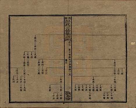 [下载][高冲彭氏三修族谱]湖南彭氏__民国31年1942_五.pdf